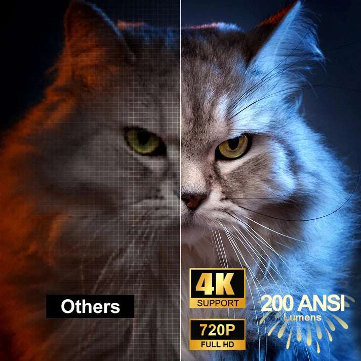 Mini HD Projector Round